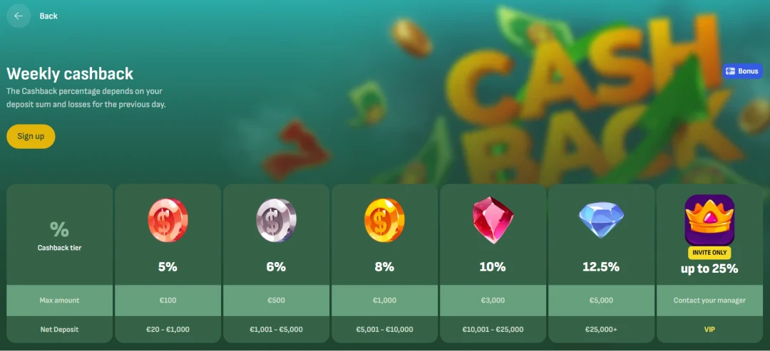 Betsixty Casino Promo